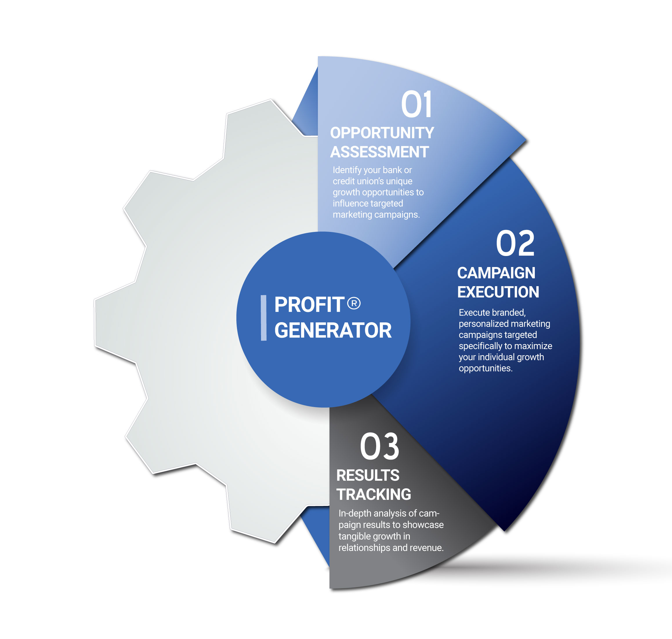 Profit Generator